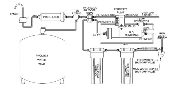 Water equipment 24h – Song Phụng