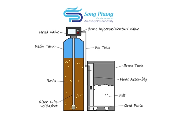 Water equipment 24h – Song Phụng
