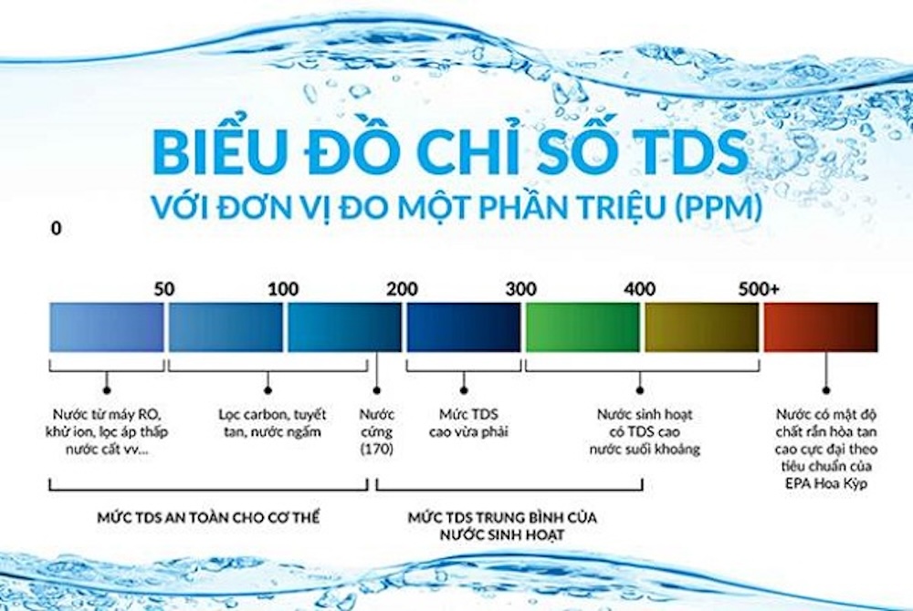 Water equipment 24h – Song Phụng