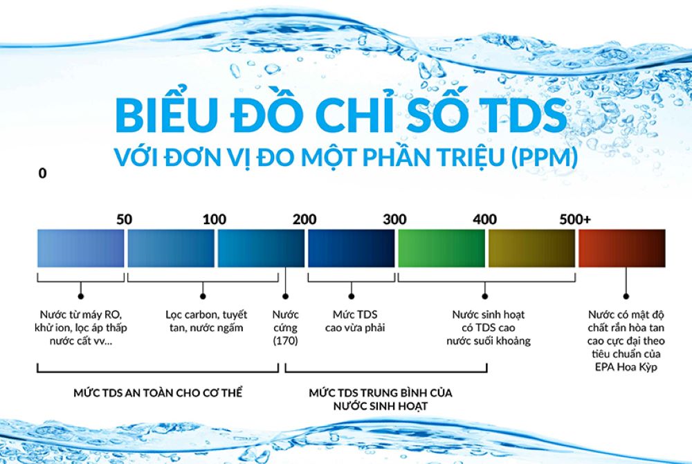 Water equipment 24h – Song Phụng
