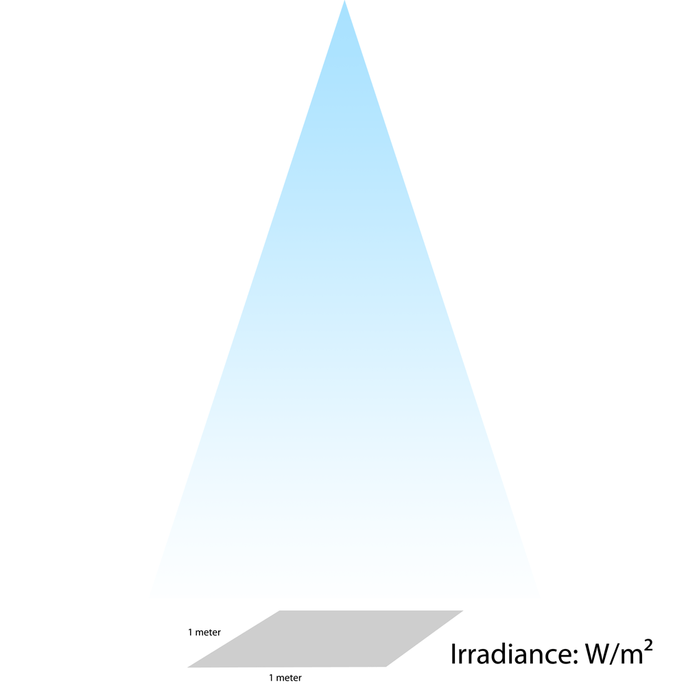 bức xạ UV-C